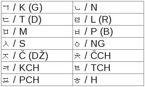 Korean 2